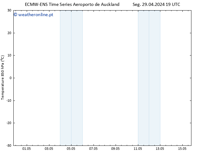 Temp. 850 hPa ALL TS Sáb 04.05.2024 13 UTC