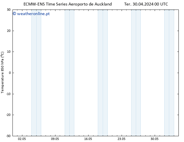 Temp. 850 hPa ALL TS Qui 02.05.2024 12 UTC