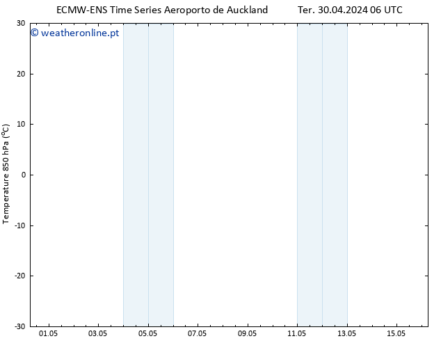 Temp. 850 hPa ALL TS Sáb 04.05.2024 06 UTC