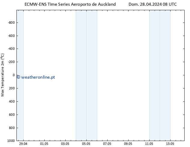 temperatura máx. (2m) ALL TS Seg 29.04.2024 02 UTC