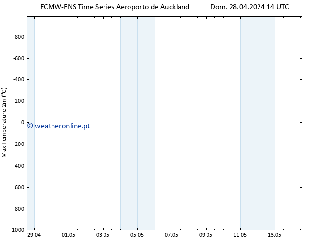 temperatura máx. (2m) ALL TS Qua 01.05.2024 02 UTC