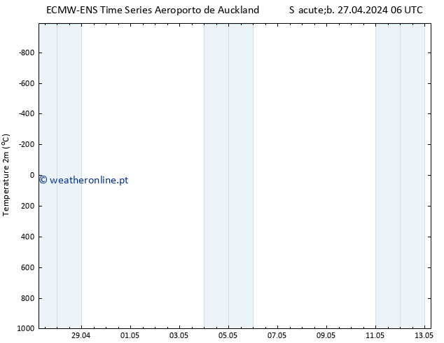 Temperatura (2m) ALL TS Qui 02.05.2024 06 UTC