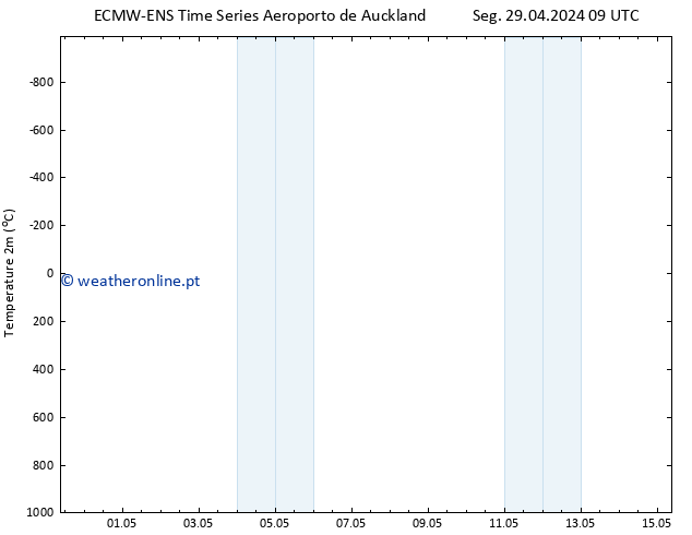 Temperatura (2m) ALL TS Qui 02.05.2024 15 UTC