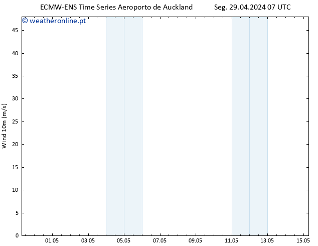 Vento 10 m ALL TS Ter 30.04.2024 19 UTC