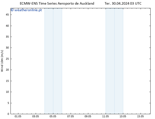 Vento 10 m ALL TS Sex 03.05.2024 03 UTC