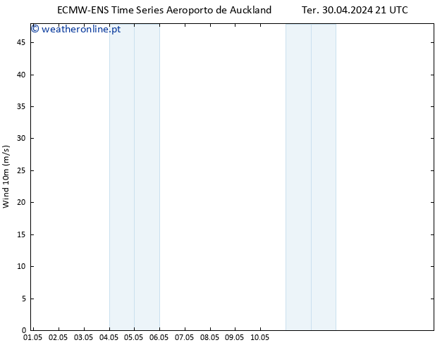 Vento 10 m ALL TS Qua 01.05.2024 03 UTC