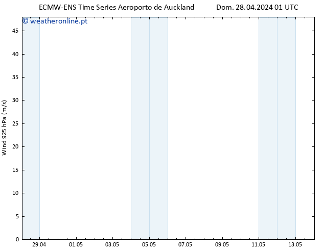 Vento 925 hPa ALL TS Sex 03.05.2024 19 UTC