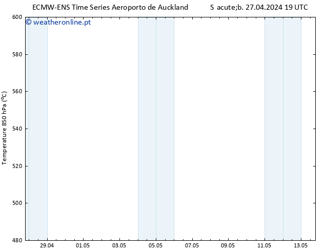 Height 500 hPa ALL TS Seg 29.04.2024 13 UTC