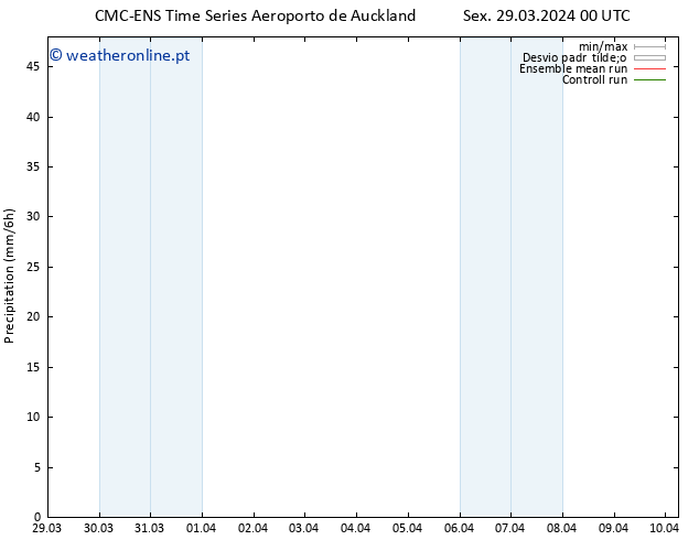 precipitação CMC TS Sex 29.03.2024 06 UTC