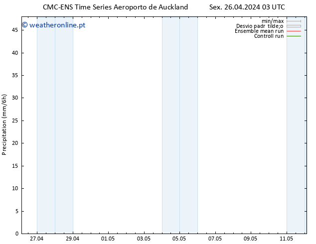 precipitação CMC TS Qua 01.05.2024 15 UTC