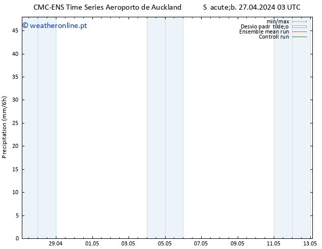 precipitação CMC TS Qui 02.05.2024 21 UTC