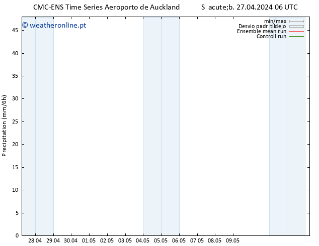 precipitação CMC TS Seg 29.04.2024 00 UTC