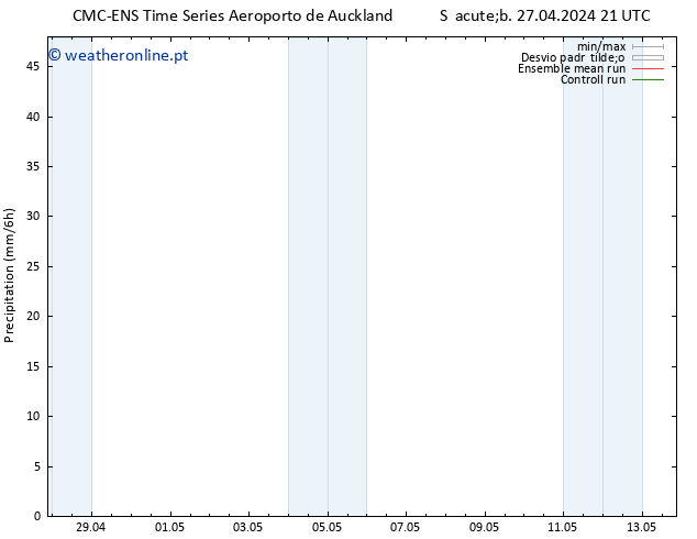 precipitação CMC TS Dom 28.04.2024 03 UTC