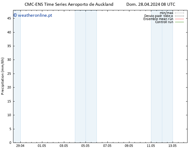 precipitação CMC TS Dom 28.04.2024 14 UTC