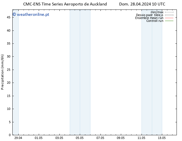 precipitação CMC TS Dom 28.04.2024 10 UTC