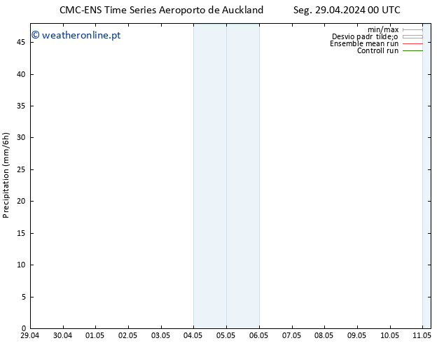 precipitação CMC TS Qua 01.05.2024 12 UTC
