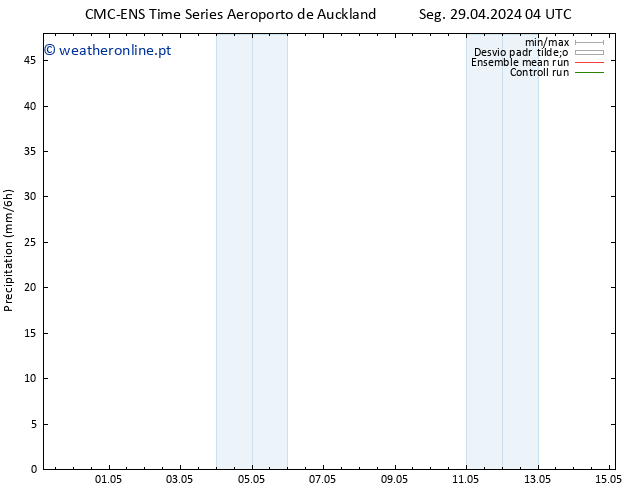 precipitação CMC TS Seg 06.05.2024 10 UTC