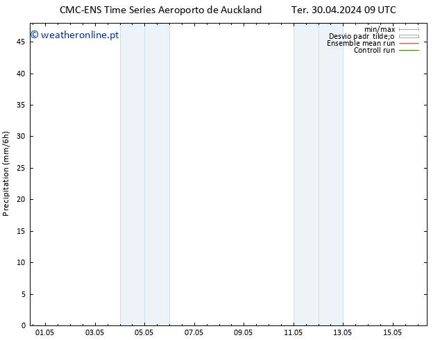 precipitação CMC TS Qua 01.05.2024 09 UTC