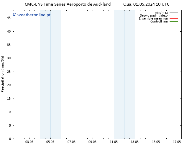 precipitação CMC TS Sáb 04.05.2024 22 UTC