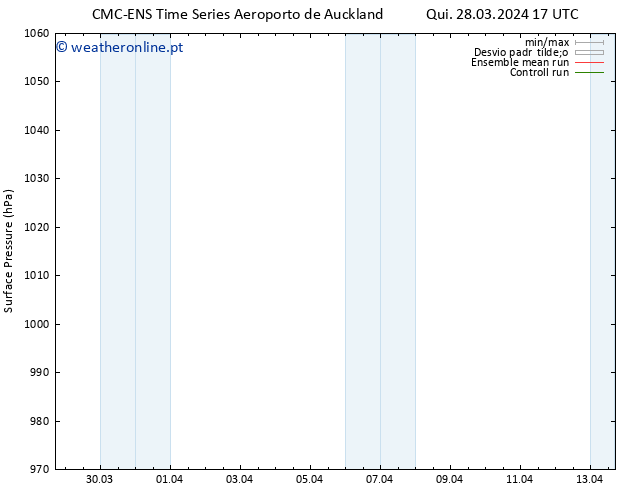 pressão do solo CMC TS Qui 04.04.2024 11 UTC