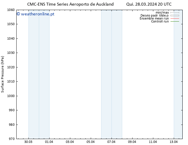 pressão do solo CMC TS Sáb 30.03.2024 02 UTC