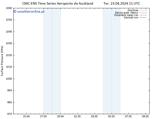 pressão do solo CMC TS Qui 25.04.2024 23 UTC