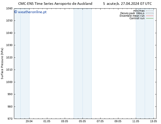 pressão do solo CMC TS Qua 01.05.2024 07 UTC