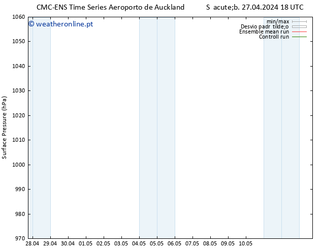 pressão do solo CMC TS Sáb 04.05.2024 12 UTC