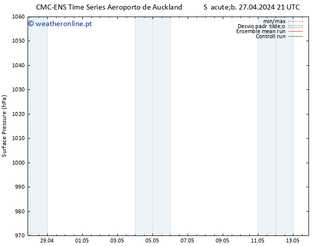 pressão do solo CMC TS Qui 02.05.2024 15 UTC