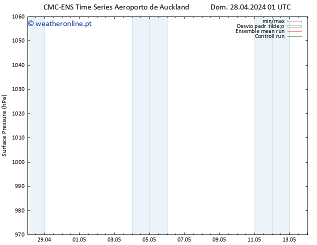 pressão do solo CMC TS Qui 02.05.2024 13 UTC