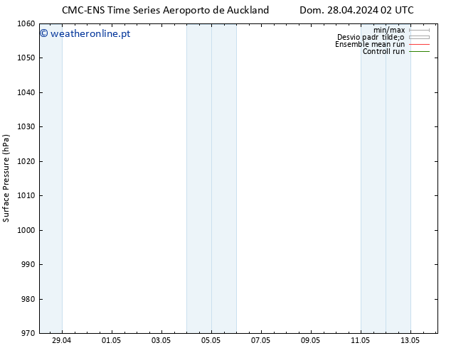 pressão do solo CMC TS Sáb 04.05.2024 20 UTC