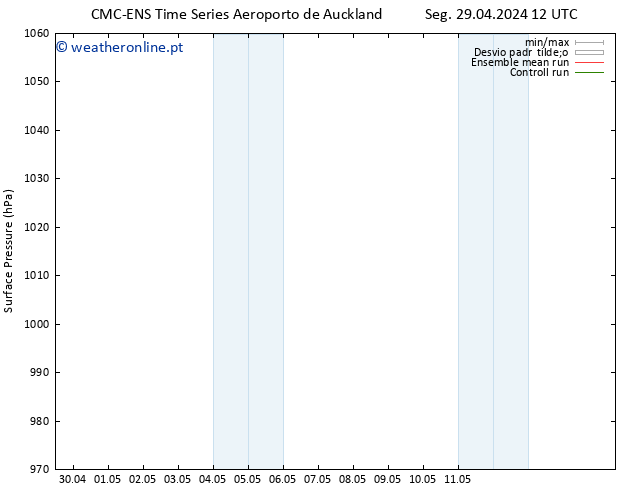 pressão do solo CMC TS Ter 30.04.2024 18 UTC