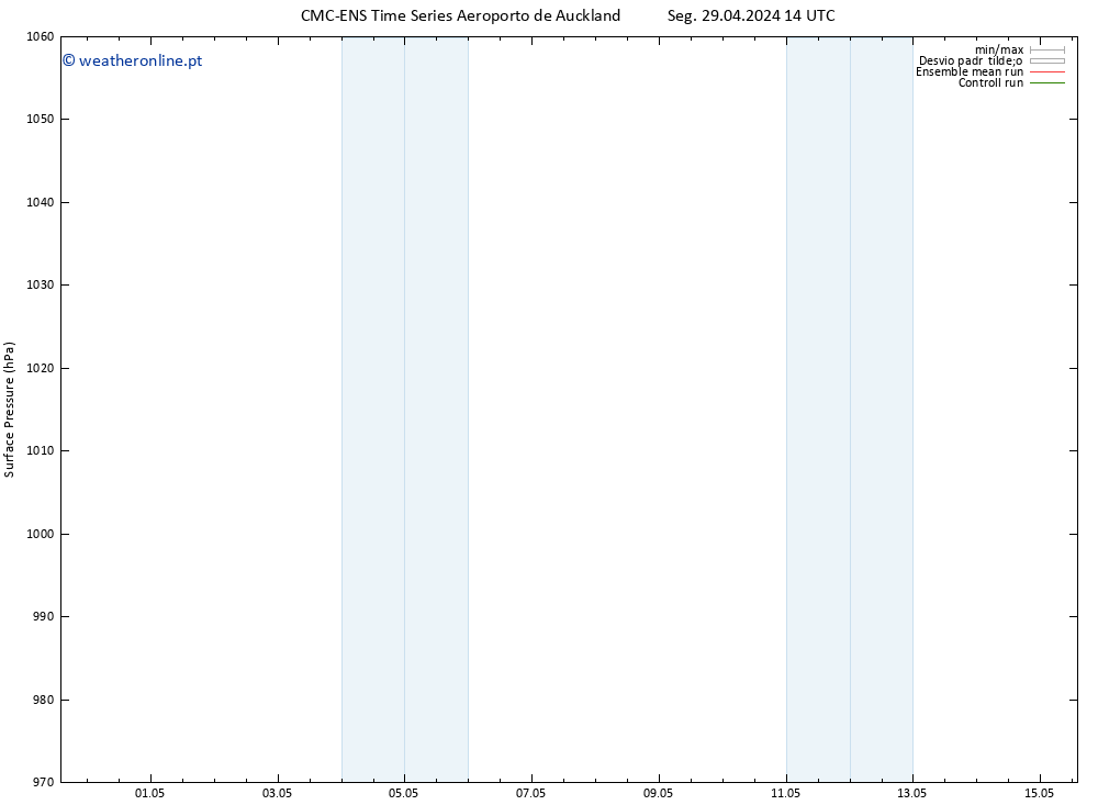 pressão do solo CMC TS Sáb 04.05.2024 14 UTC