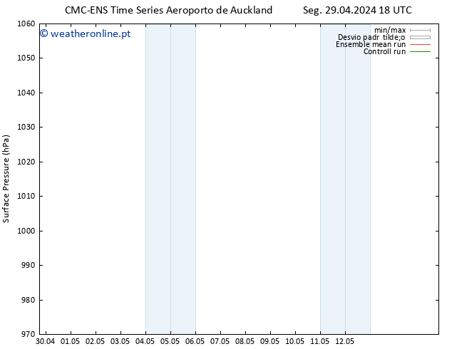 pressão do solo CMC TS Qui 02.05.2024 18 UTC