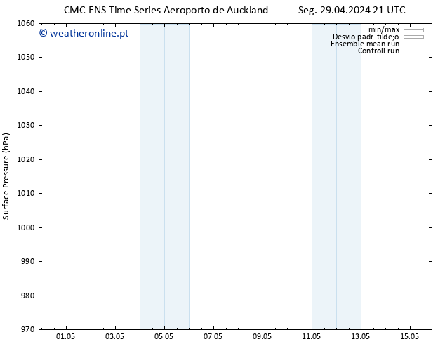pressão do solo CMC TS Sáb 04.05.2024 15 UTC
