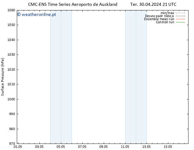 pressão do solo CMC TS Sex 03.05.2024 09 UTC