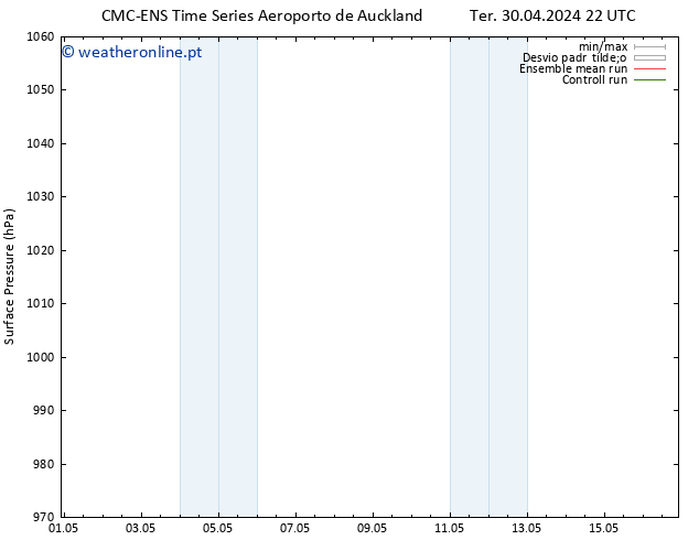 pressão do solo CMC TS Sex 03.05.2024 16 UTC