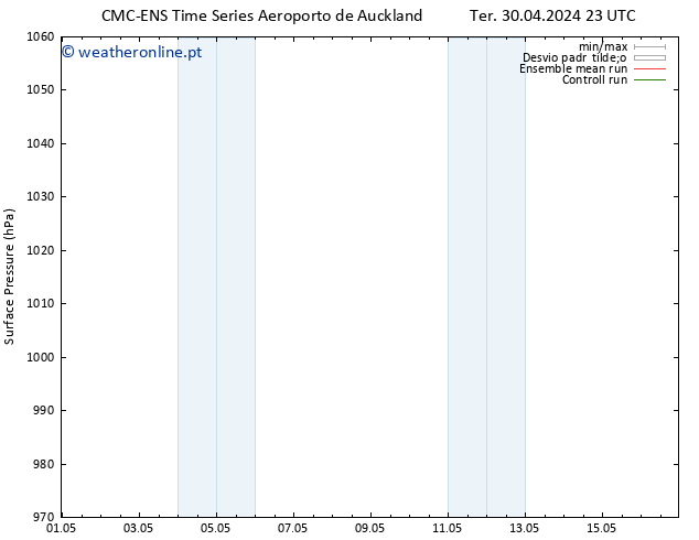 pressão do solo CMC TS Sáb 04.05.2024 11 UTC