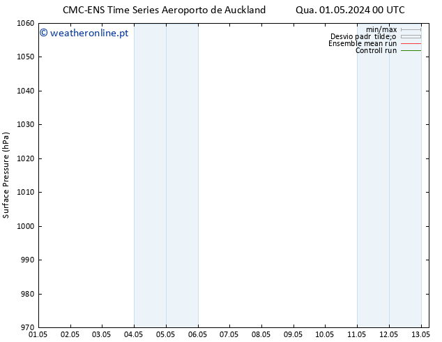 pressão do solo CMC TS Ter 07.05.2024 06 UTC