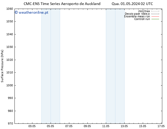 pressão do solo CMC TS Qui 02.05.2024 20 UTC