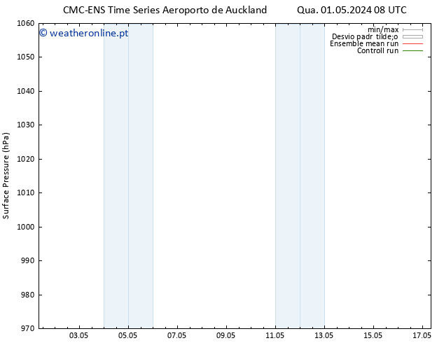 pressão do solo CMC TS Qui 09.05.2024 08 UTC