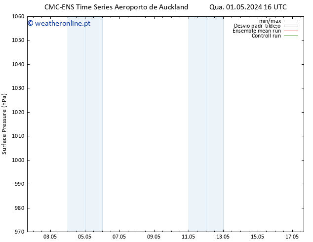 pressão do solo CMC TS Qua 01.05.2024 22 UTC