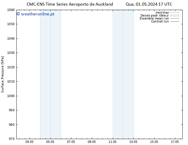 pressão do solo CMC TS Seg 06.05.2024 11 UTC