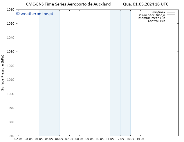 pressão do solo CMC TS Qui 02.05.2024 06 UTC