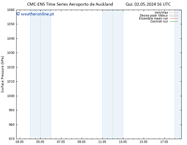 pressão do solo CMC TS Sáb 04.05.2024 10 UTC