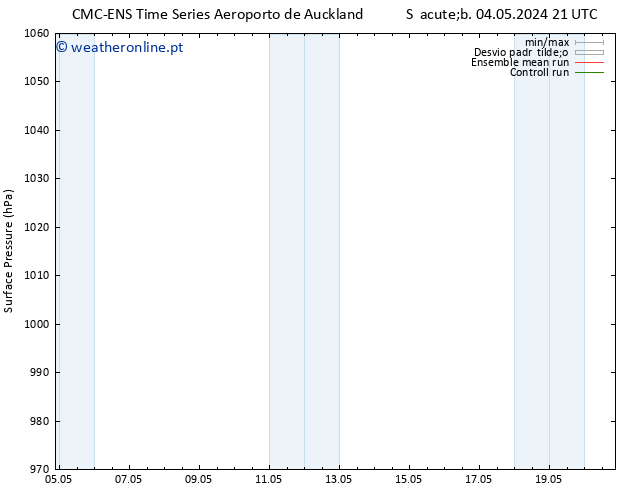 pressão do solo CMC TS Seg 06.05.2024 09 UTC