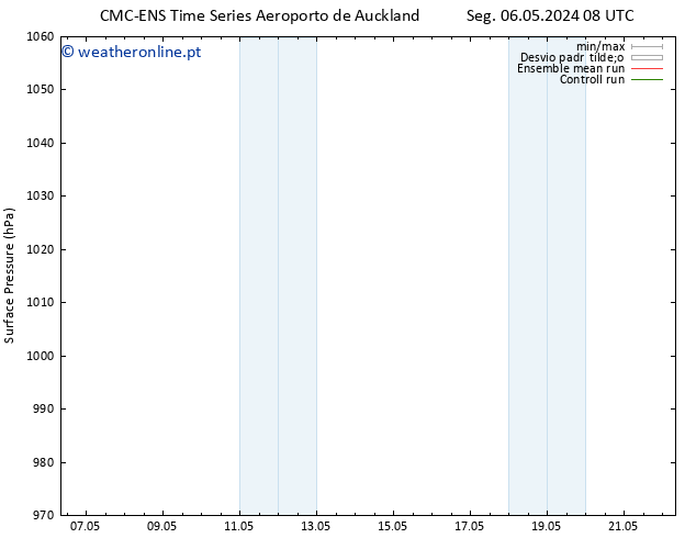 pressão do solo CMC TS Dom 12.05.2024 20 UTC