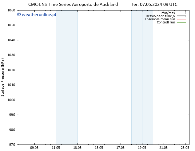pressão do solo CMC TS Seg 13.05.2024 09 UTC