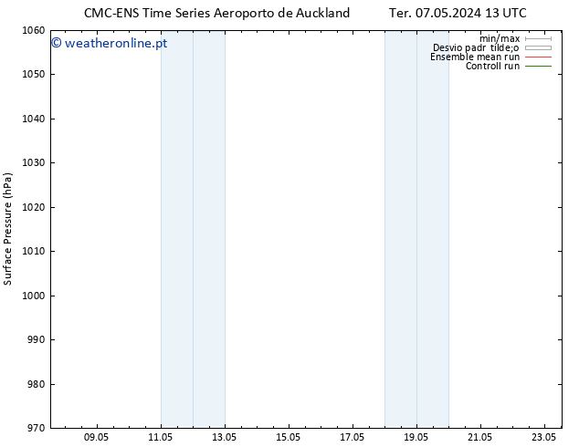 pressão do solo CMC TS Sex 10.05.2024 13 UTC