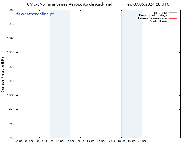 pressão do solo CMC TS Sex 10.05.2024 00 UTC